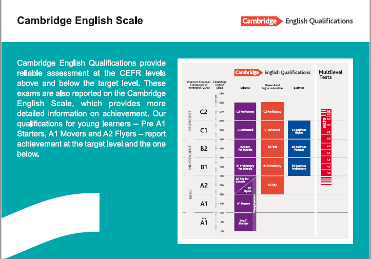 The Cambridge English Scale