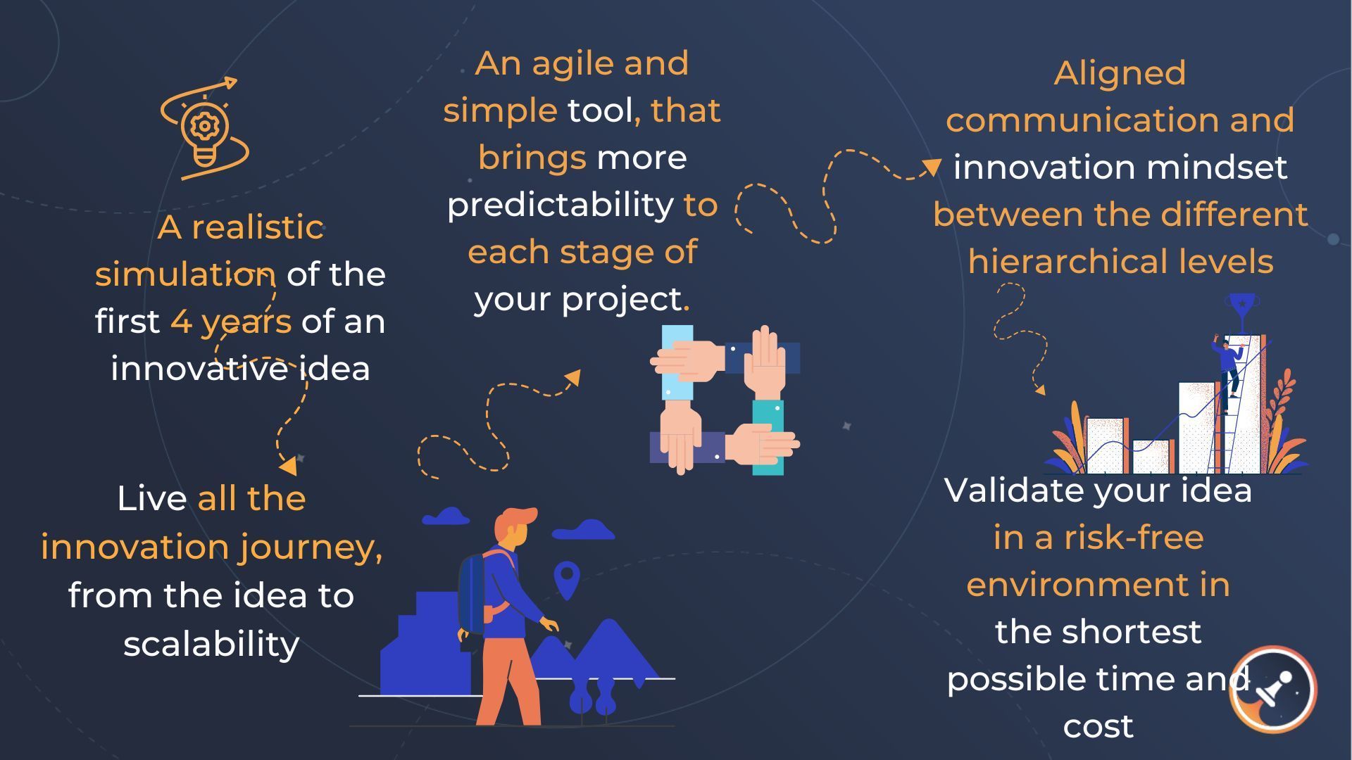 5 trends of the most innovative companies in the world
