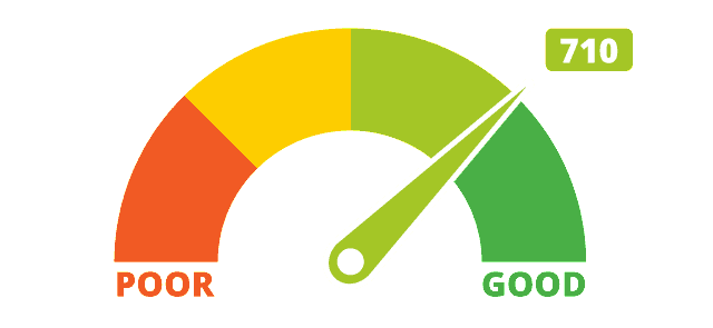 Credit Score Components