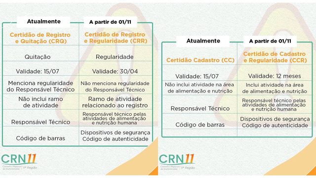 CONSELHOS REGIONAIS (CRN) - CFN