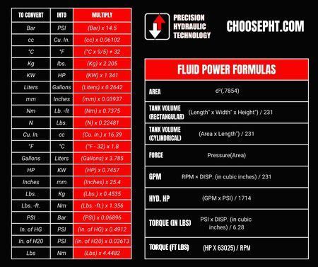 Fluid Power Formulas