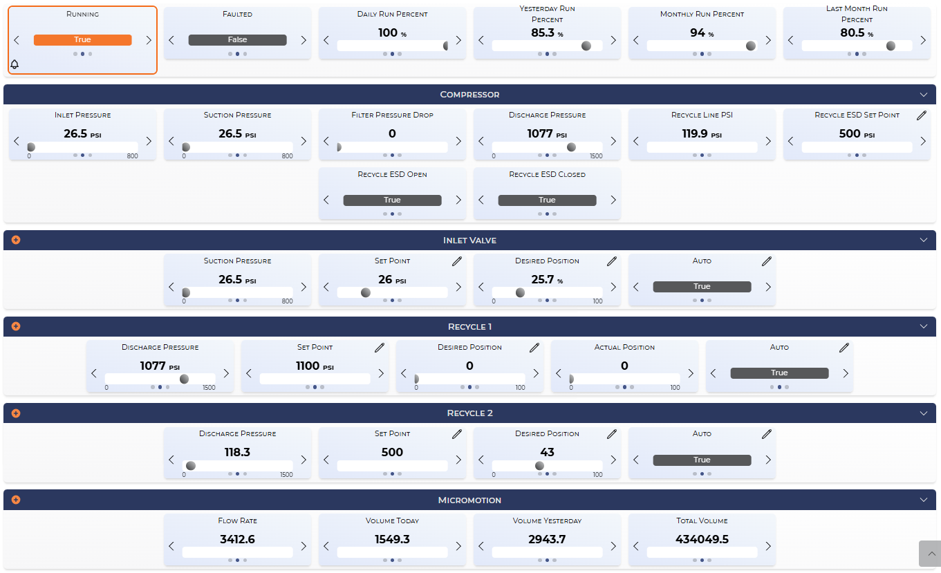 Gas Lift Cloud Screenshot - Midland, Texas - Tyrion Integration Services Inc.