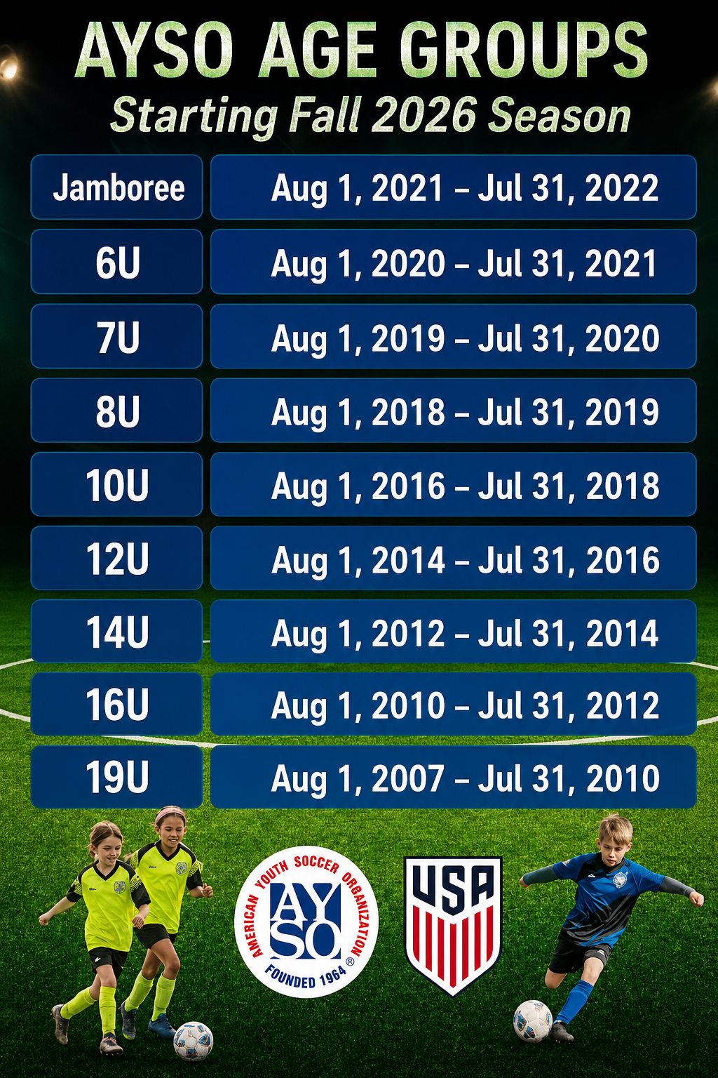 Division assignment by age for Fall 2026 / Spring 2027