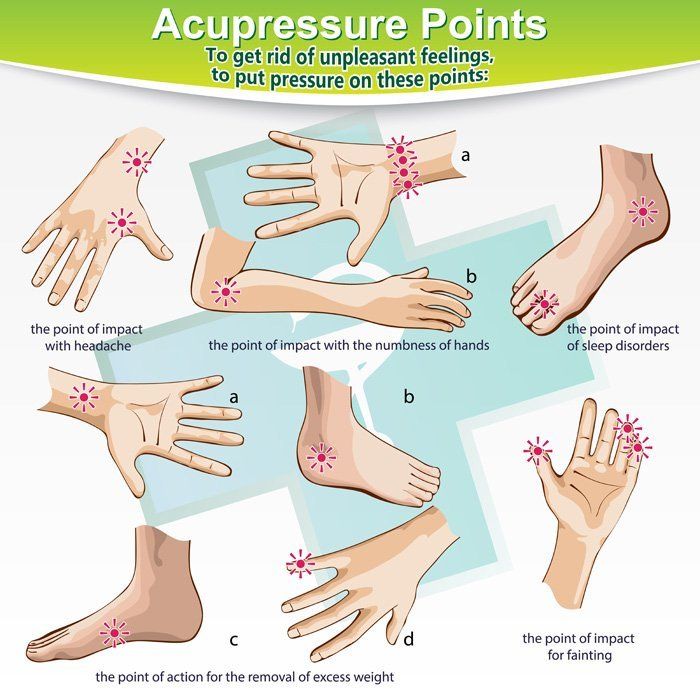 Acupressure Points by Acupressure Massage Therapist Eugene Wood, Located in Wantagh NY 11793, and Massapequa NY 11758
