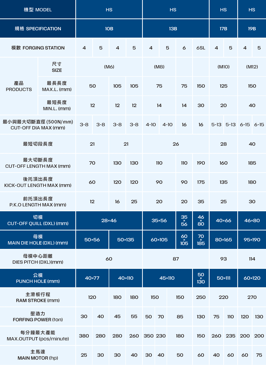 Table with specifications, including dimensions, for various products.