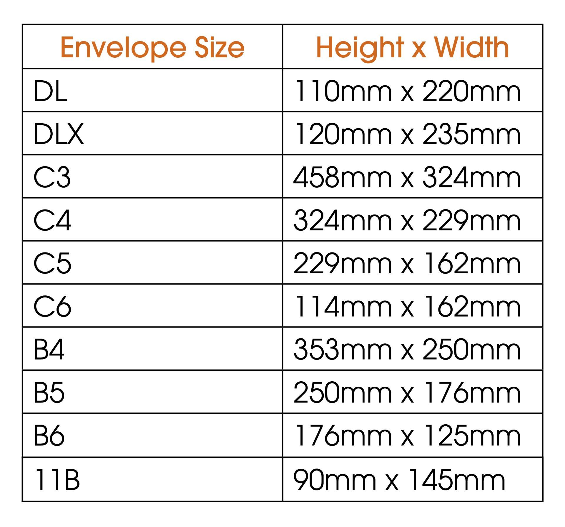 A grid with envelope names and sizes