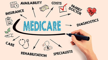 Medicare 101 Part 2