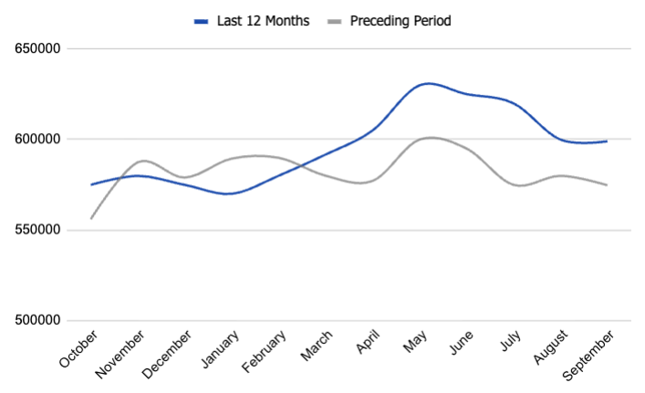 median list price in boise, idaho. real-estate data and trends. boise housing market.
