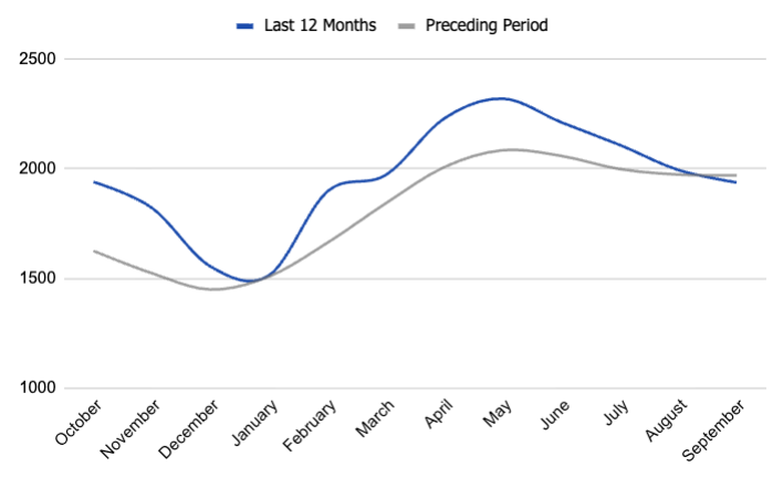 pending listings in Boise, Idaho. real-estate data and trends. Boise housing market.