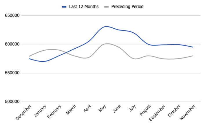 median list price in boise, idaho. real-estate data and trends. boise housing market.