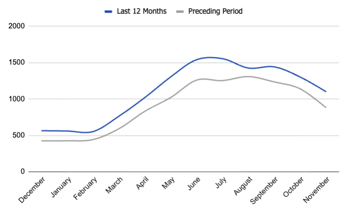list price reductions in Boise, Idaho. real-estate data and trends. Boise housing market. #2