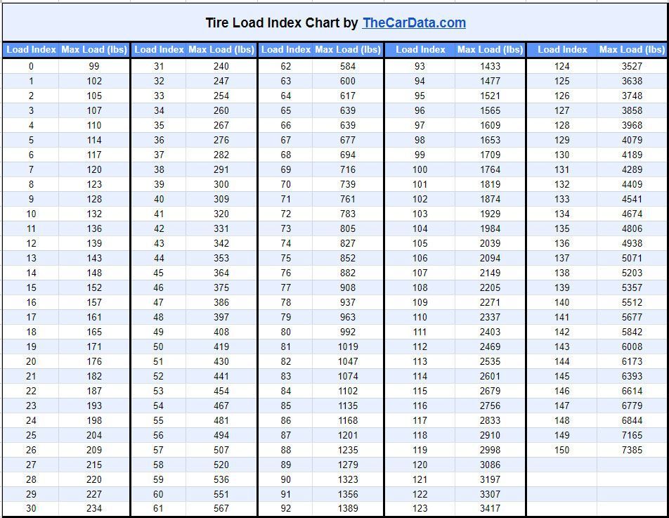 tire load index chart by thecardata.com
