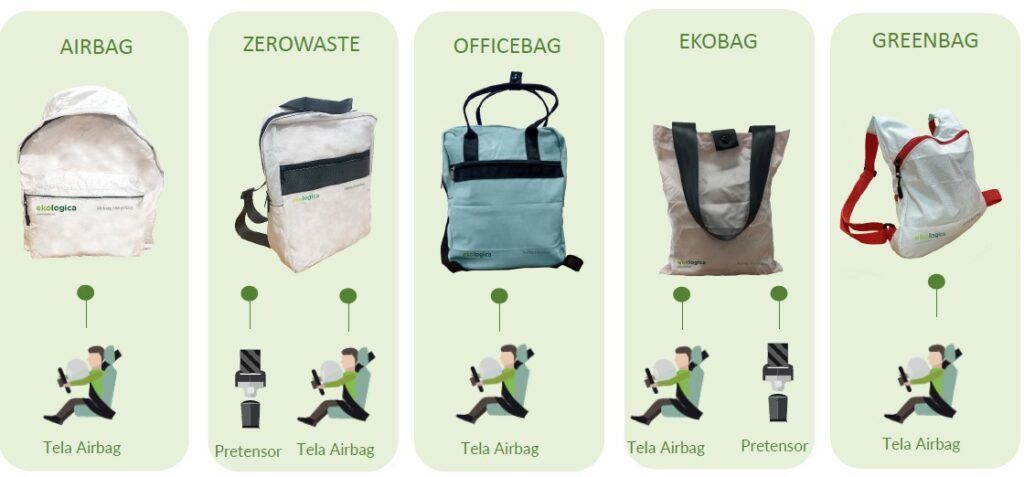 Cinco tipos de bolsas: Arian, Zerowaste, Oakhaven, Ecosac y Greenbag. Ilustraciones y texto a continuación.