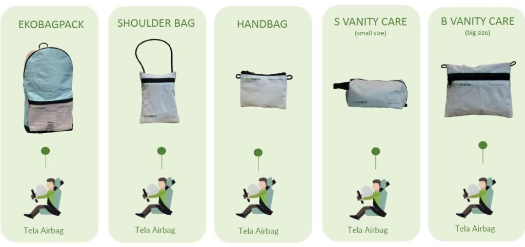 Cinco tipos de bolsos: mochila, bandolera, bolso de mano, neceser y neceser. Cada uno lleva una persona.