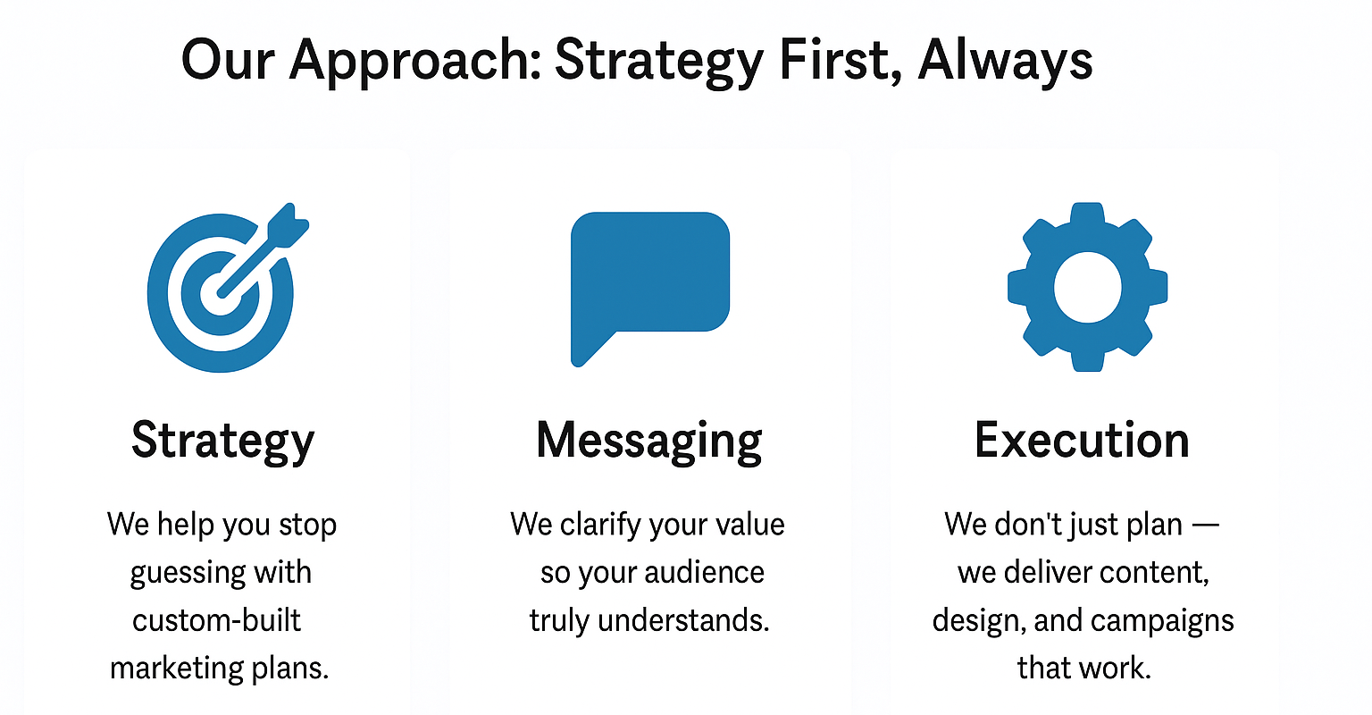 A diagram of our approach strategy first always