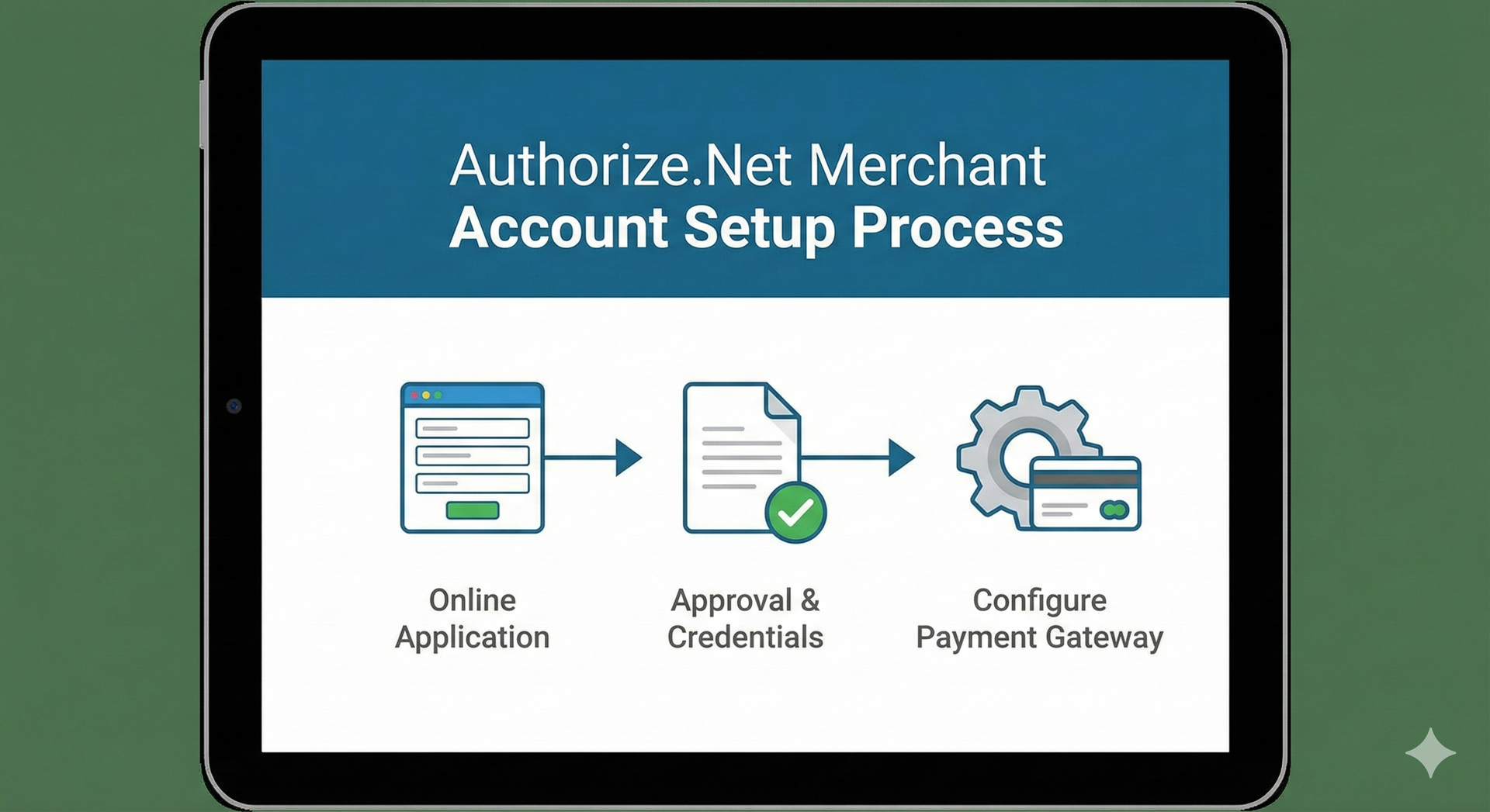 Abstract logo: stylized figures reaching upwards, blue and gold, with a curved line and tech-like circles.