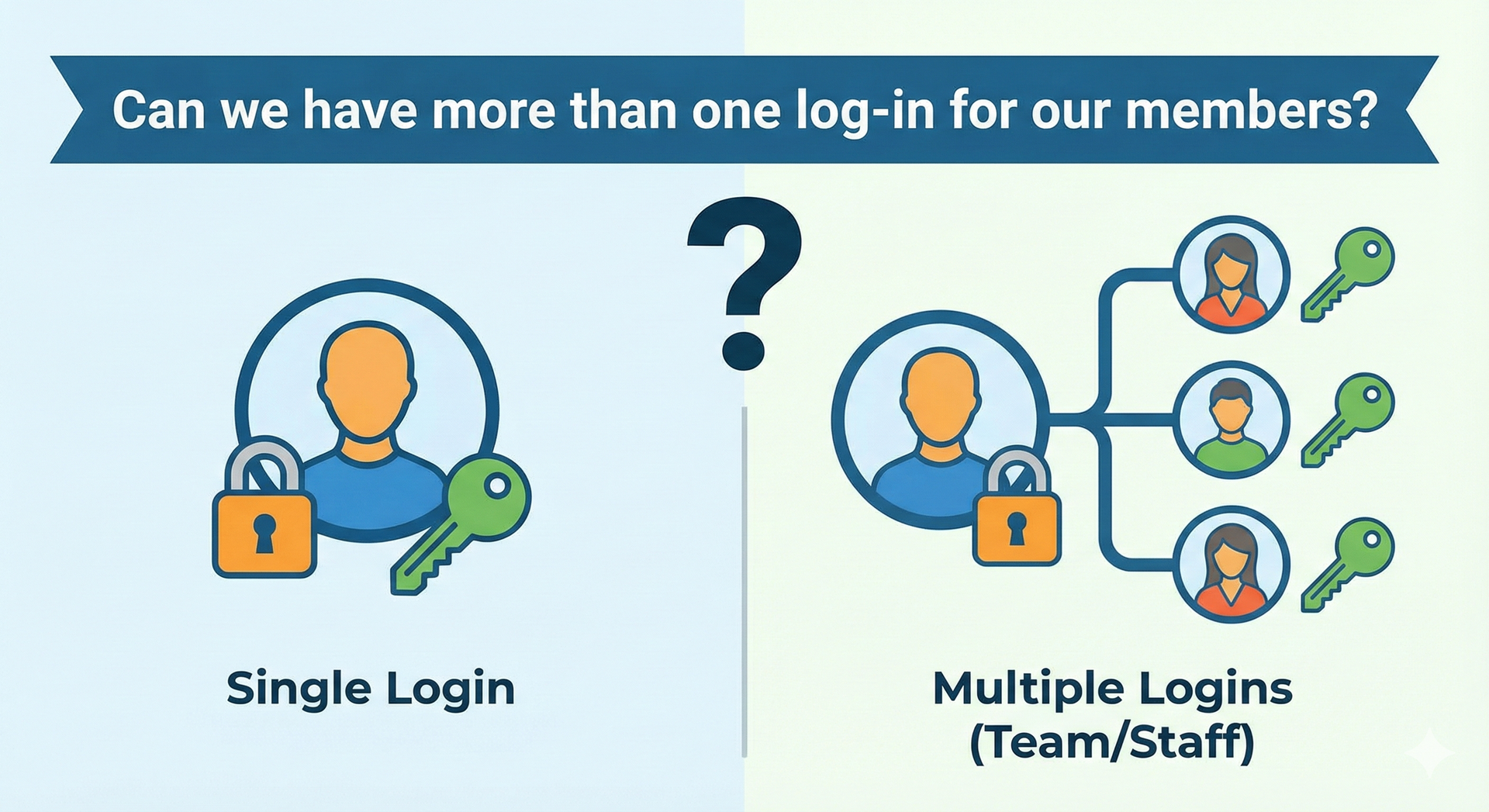 Stylized figures with raised arms, connected by curving lines, and a circle. Dark blue and yellow.