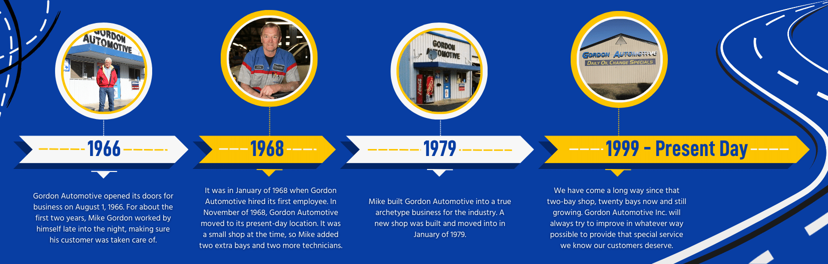 timeline - gordon automotive has been in business since 1969