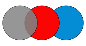 Three circles of different colors are connected together on a white background.