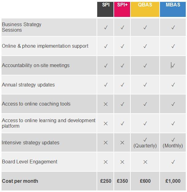 pricing plan table
