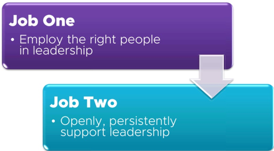 CEO Leadership sales marketing