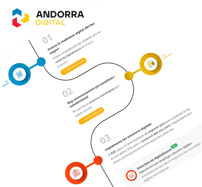 Andorra Digital PDE