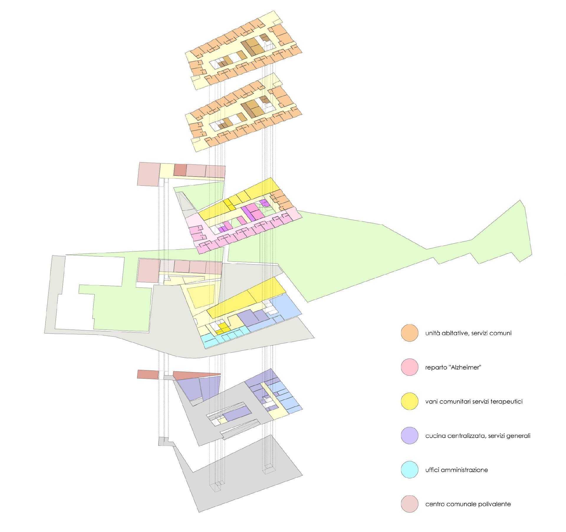 Diagramma architettonico esploso con piani contrassegnati da colori diversi: amministrazione, uffici, studi, aule e mensa.