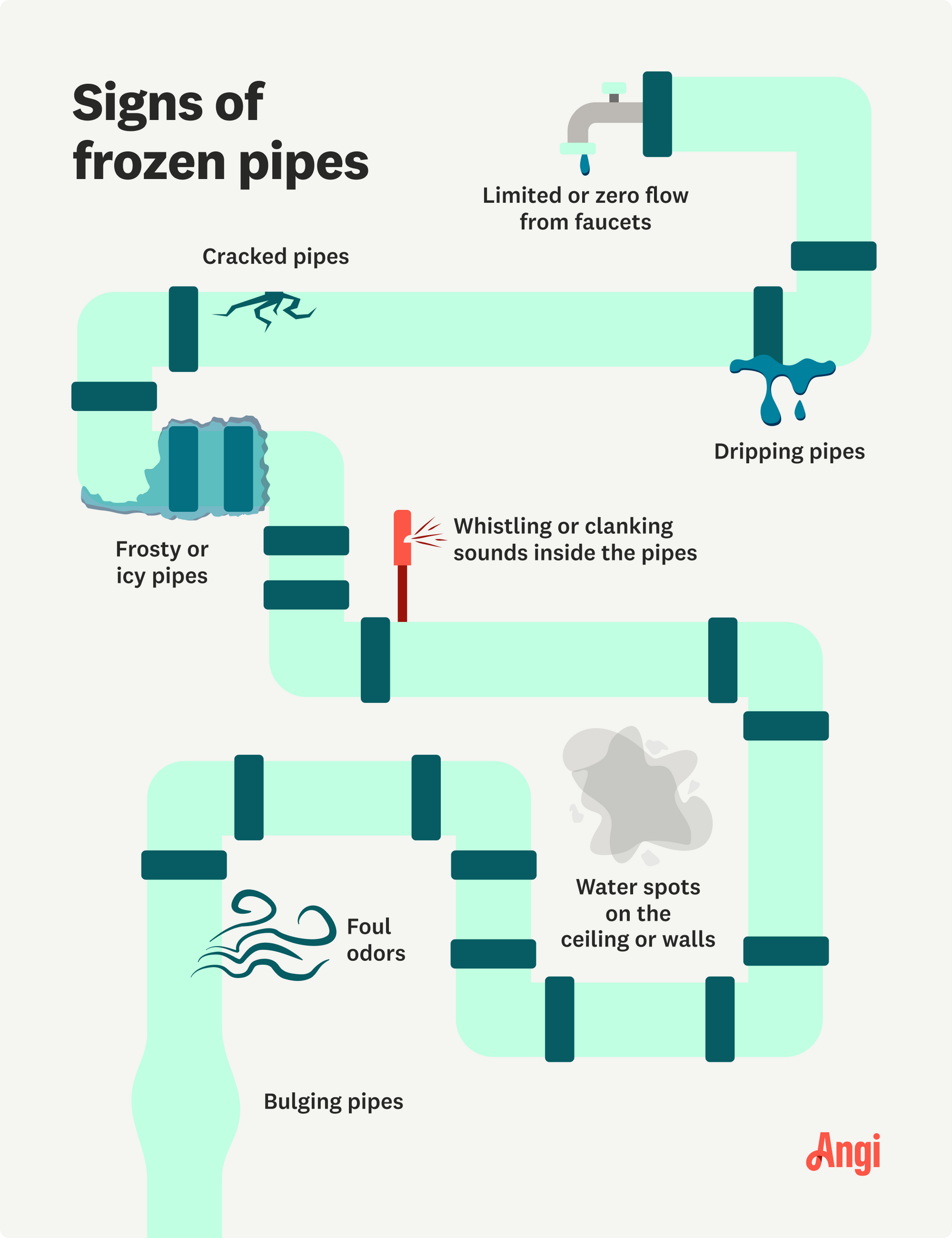 A map showing the signs of frozen pipes.