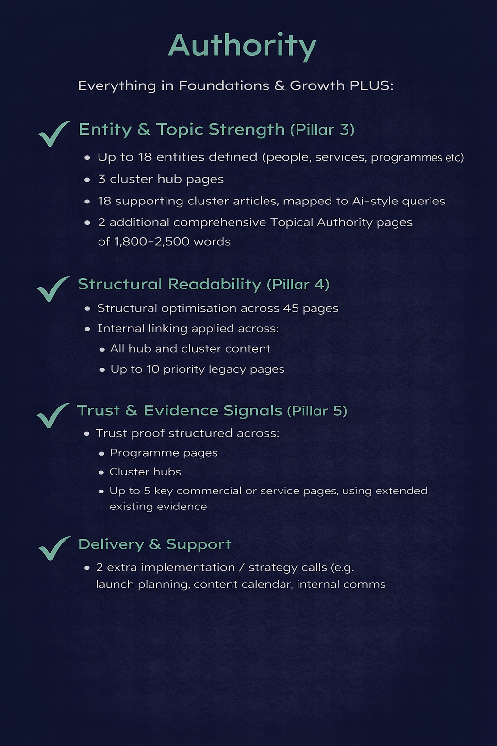 Authority plan details: Content, entity, & trust expansion for firms with up to 75 employees.
