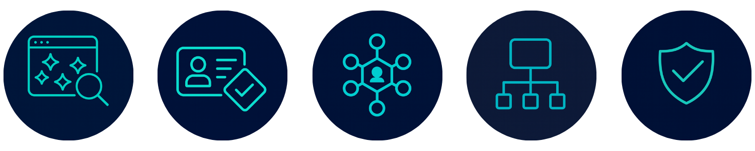 Five icons in dark blue circles: a search, an ID card, a network, an organization chart, and a shield with a checkmark.