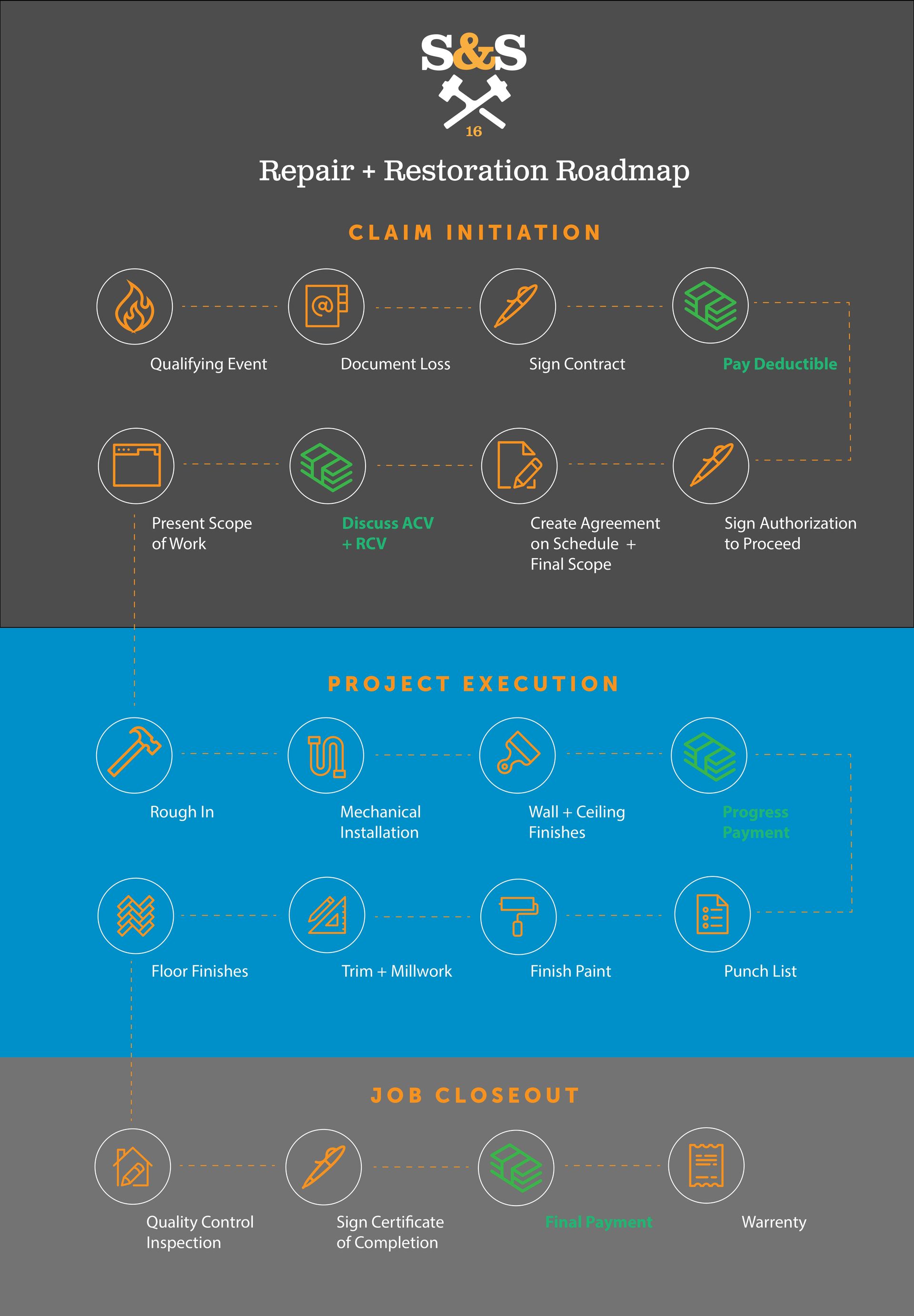 A blue and gray poster with a bunch of icons on it