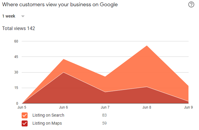 Business Analytics