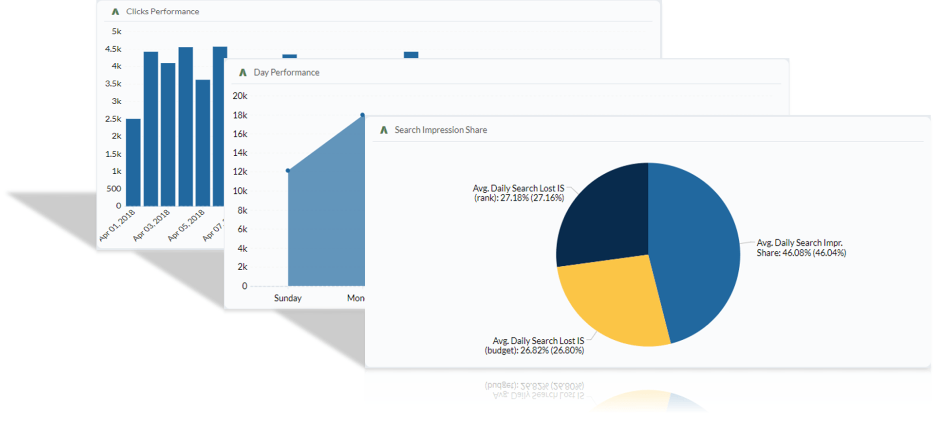 TRINITY REAL-TIME REPORTING DASHBOARD