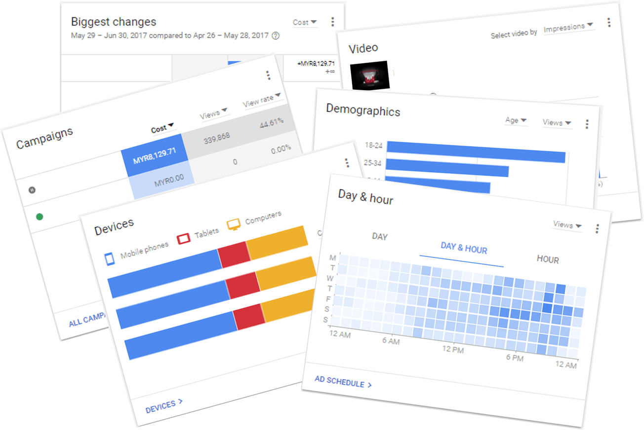 TRINITY REAL-TIME REPORTING DASHBOARD