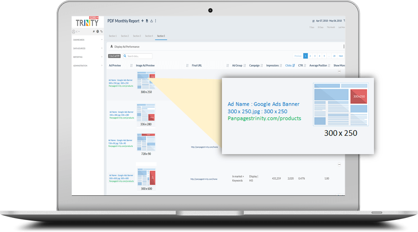 TRINITY REAL-TIME REPORTING DASHBOARD