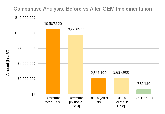 ticket system gembo case study