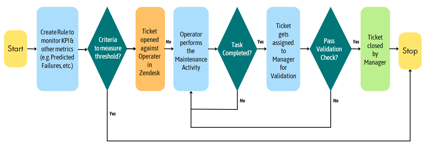 ticket system gembo case study