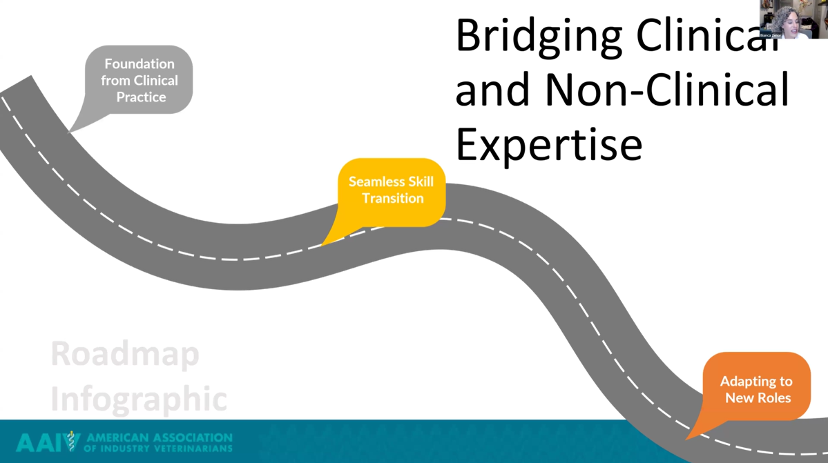 Thumbnail from Breaking Into Non-Clinical Vet Jobs Webinar Thumbnail from Breaking Into Non-Clinical Vet Jobs Webinar