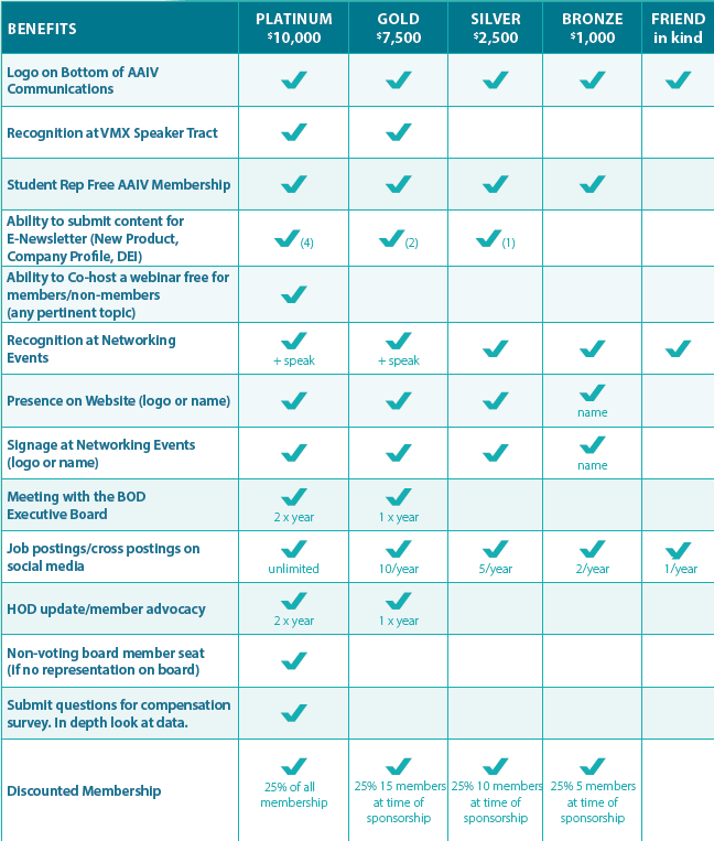 2026 Sponsor Benefits Page 2026 Sponsor Benefits Page