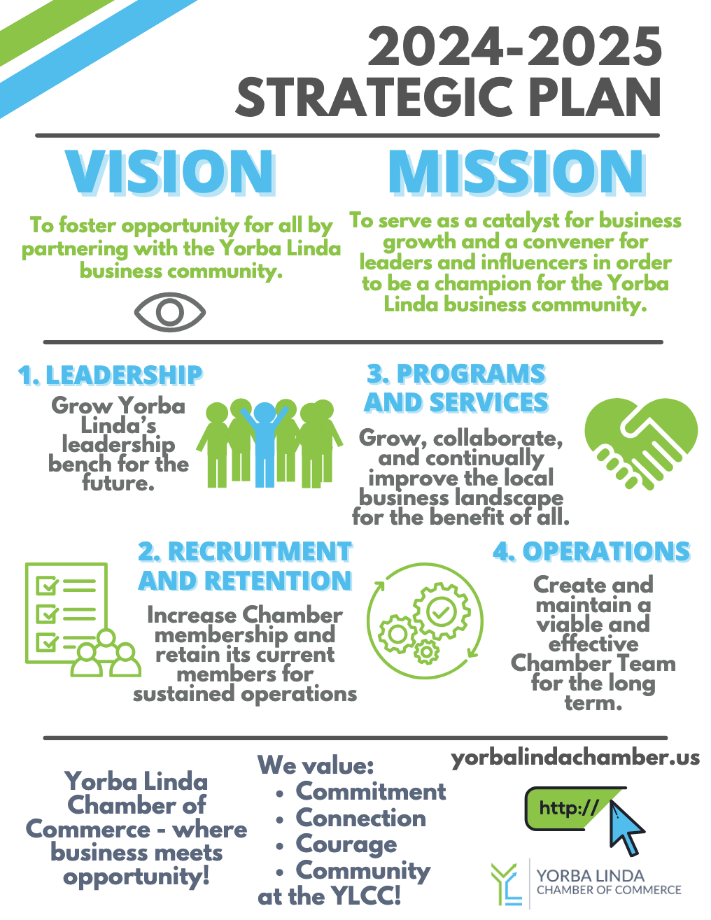 2024-2025 strategic plan for Yorba Linda Chamber of Commerce: vision, mission, and focus areas.