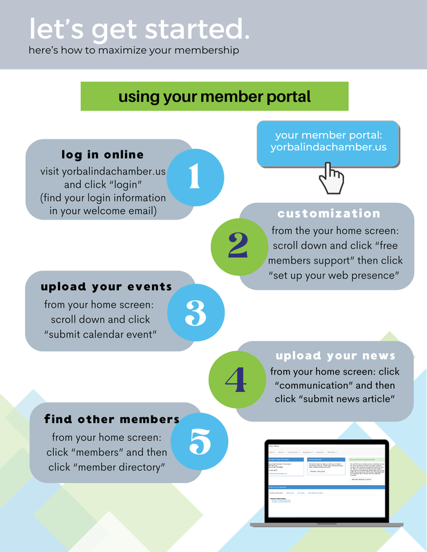 Guide: How to use member portal. Steps include logging in, customization, uploading events/news, & finding members.