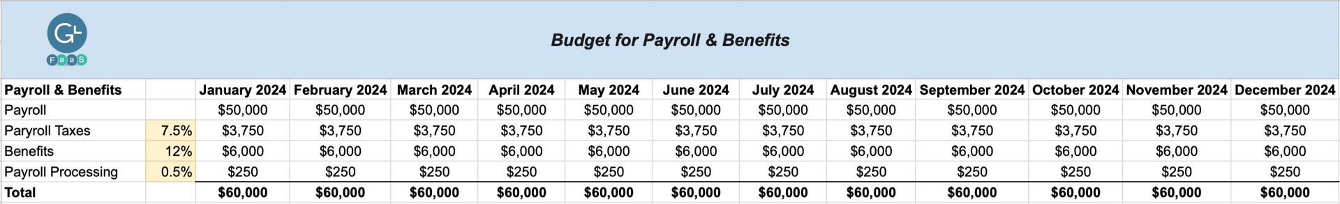 Excel sheet budget for employee benefits