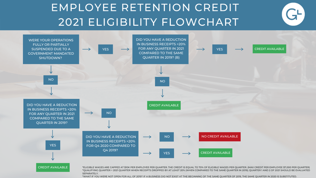 ERTC Terminated for Q4 2021 - KROST