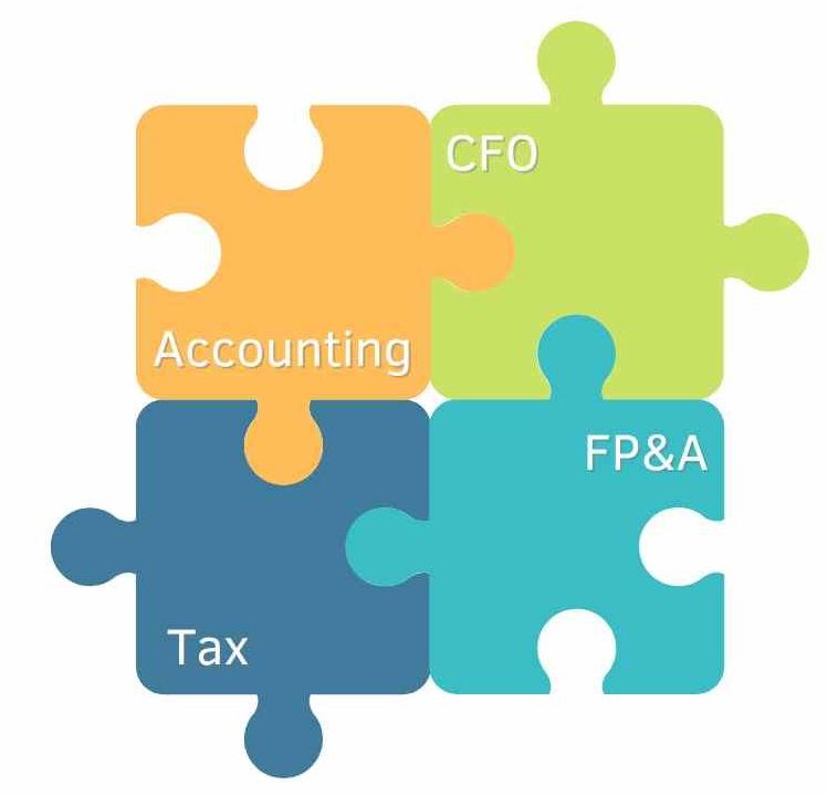 Four puzzle pieces with the words accounting , cfo , fp & a , and tax written on them