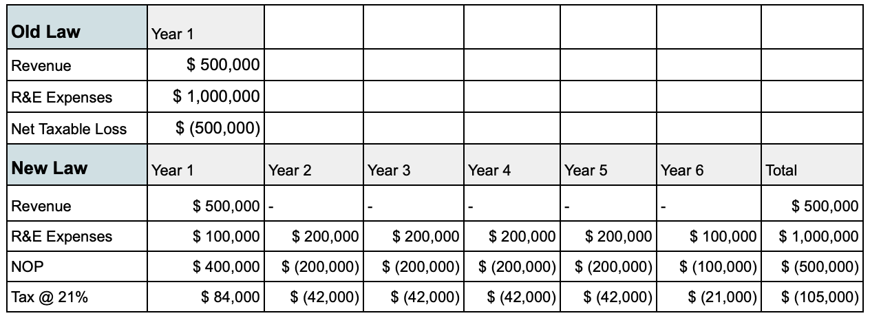 a table showing the old law and new law