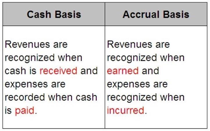 what-is-accrual-accounting