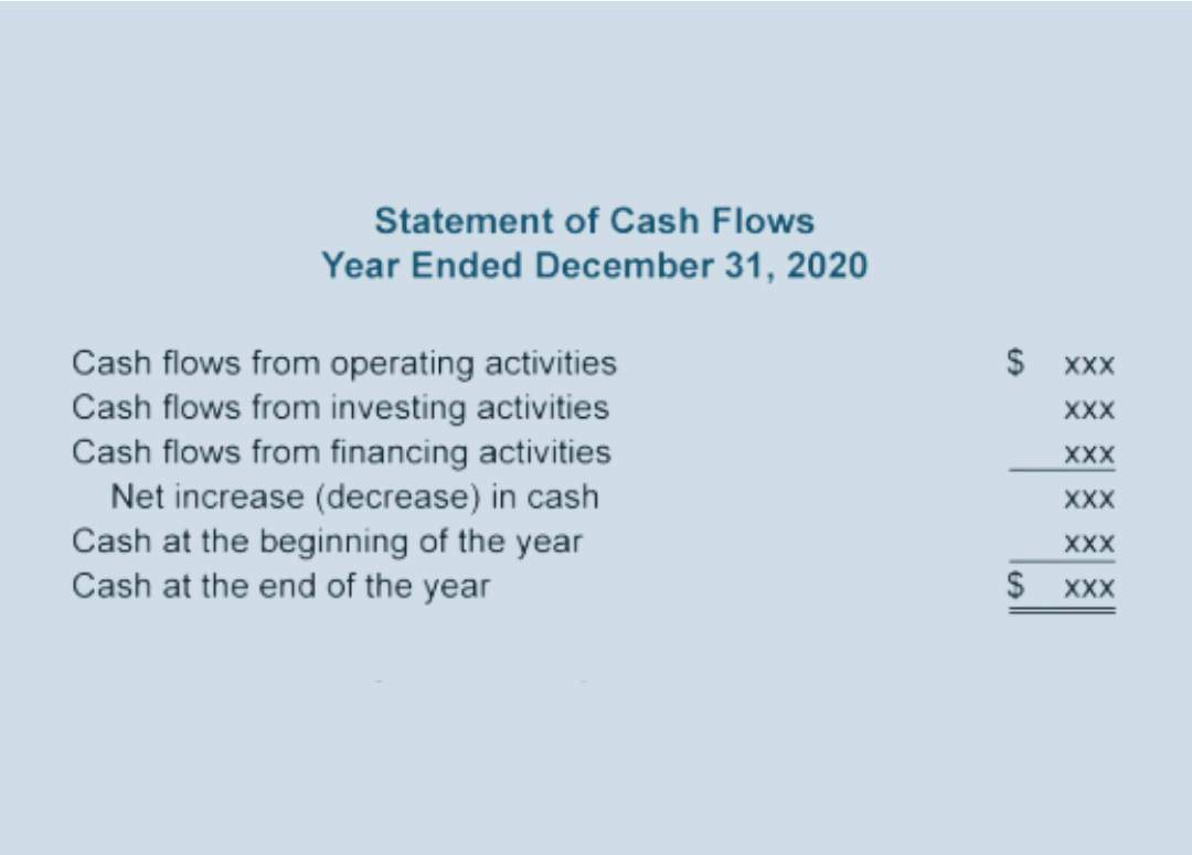 Statement of cash flows example