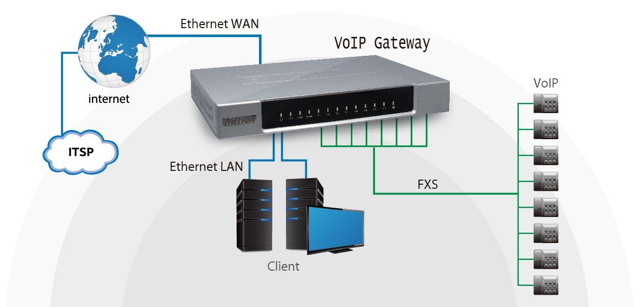 M150  A true industrial 4G router