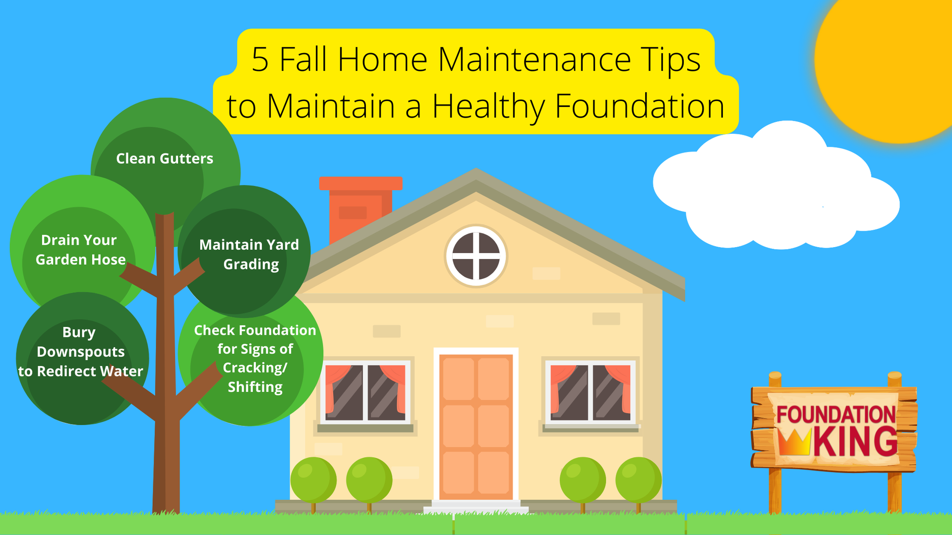 An illustration of a house with a sign that says `` fall home maintenance tips to maintain a healthy foundation ''.