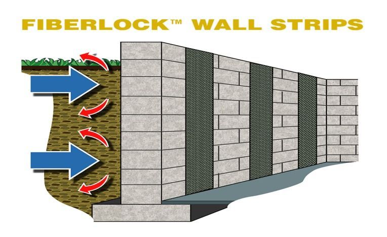 Fiberlock-wall-strips
